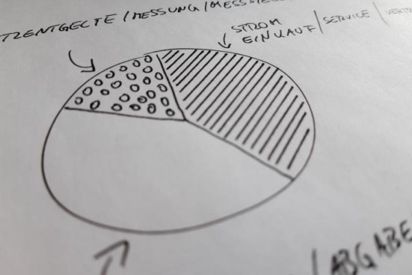Skizze Stromzusammensetzung gezeichnete Skizze eines Kuchendiagramms